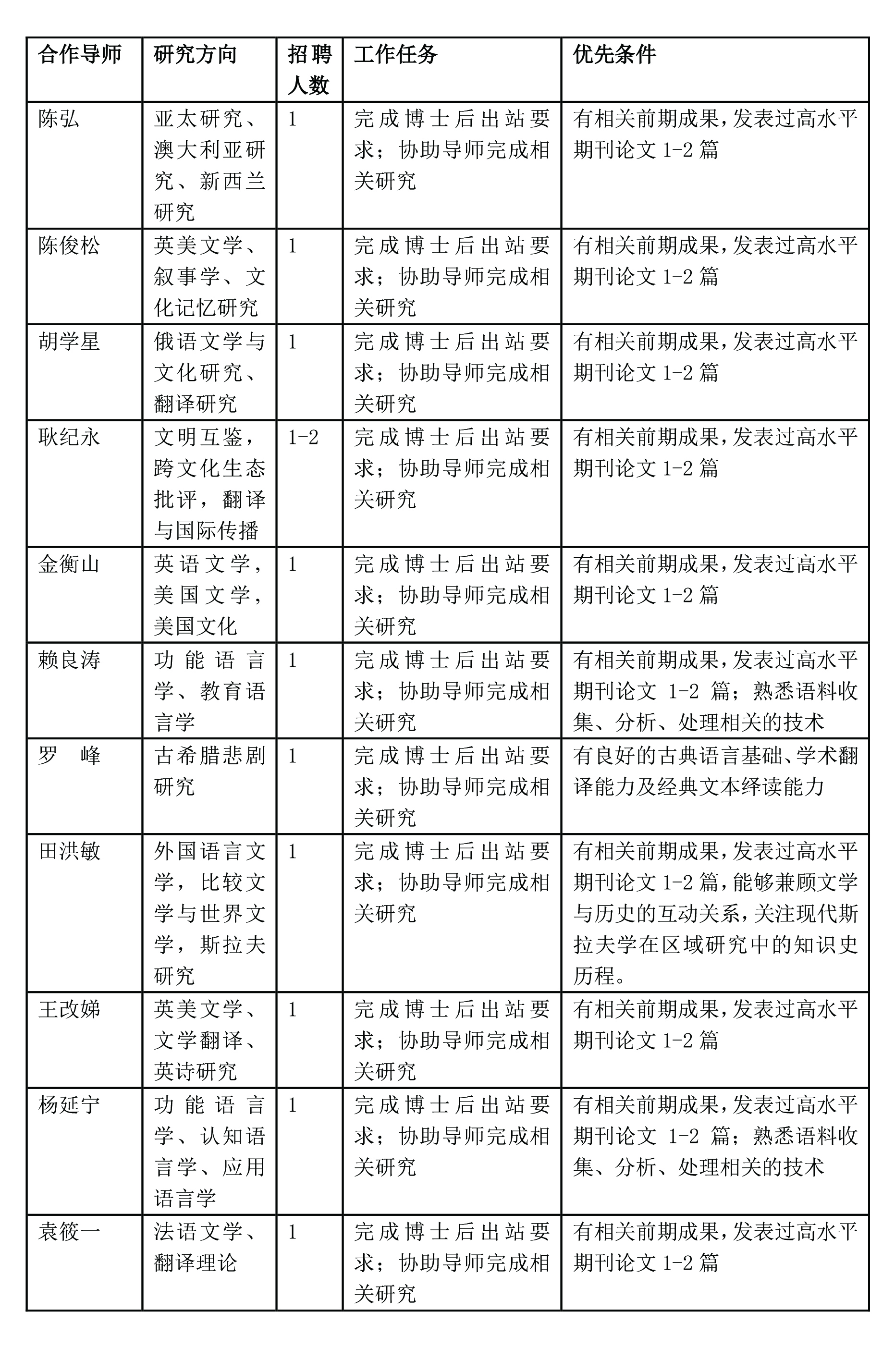 性爱直播
外国语言文学博士后流动站招聘启示-2.jpg